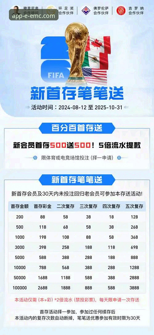 易倍EMC下载速度快吗？老用户教你如何高效使用指南