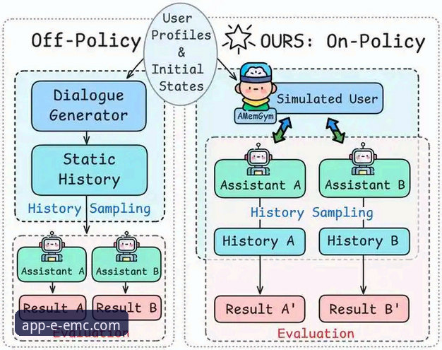 3个技术视角，剖析阿根廷5-0大胜背后的战术与平台体验