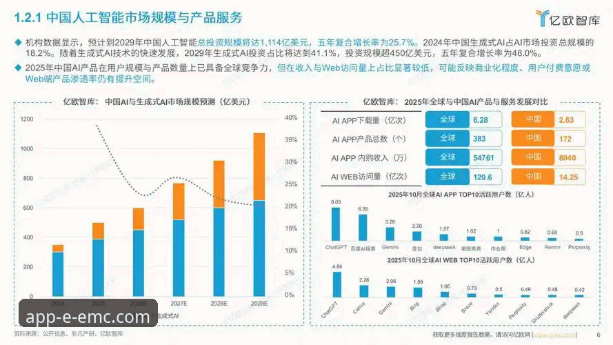 易倍EMC平台合法性深度解读：行业现状与趋势分析